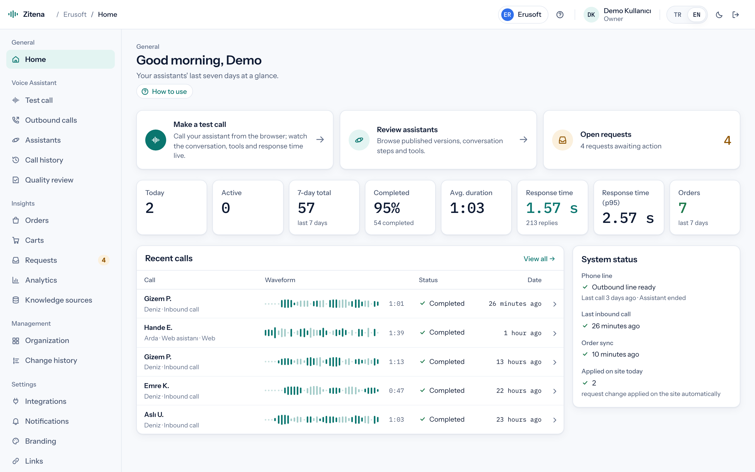 Console home: today's calls, completion rate, response times and recent calls