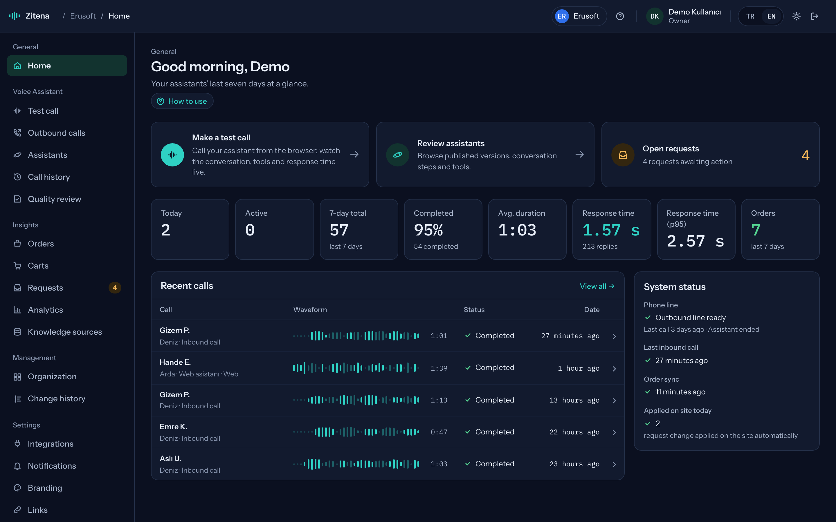 Console home: today's calls, completion rate, response times and recent calls